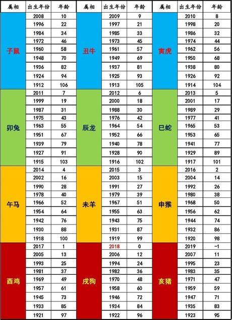 民國47年生肖|生肖對應到哪一年？十二生肖年份對照表輕鬆找（西元年、民國年）